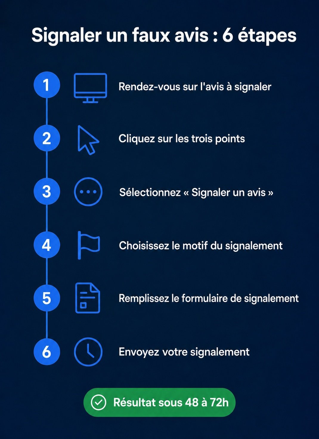 Artisan breton répondant à un avis client depuis son smartphone en atelier | Optileo