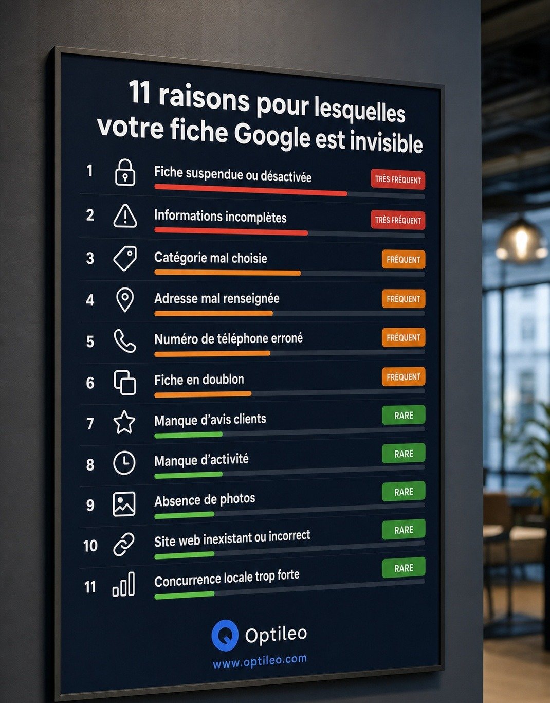 Schéma des 3 niveaux de visibilité Google Business Profile | Optileo