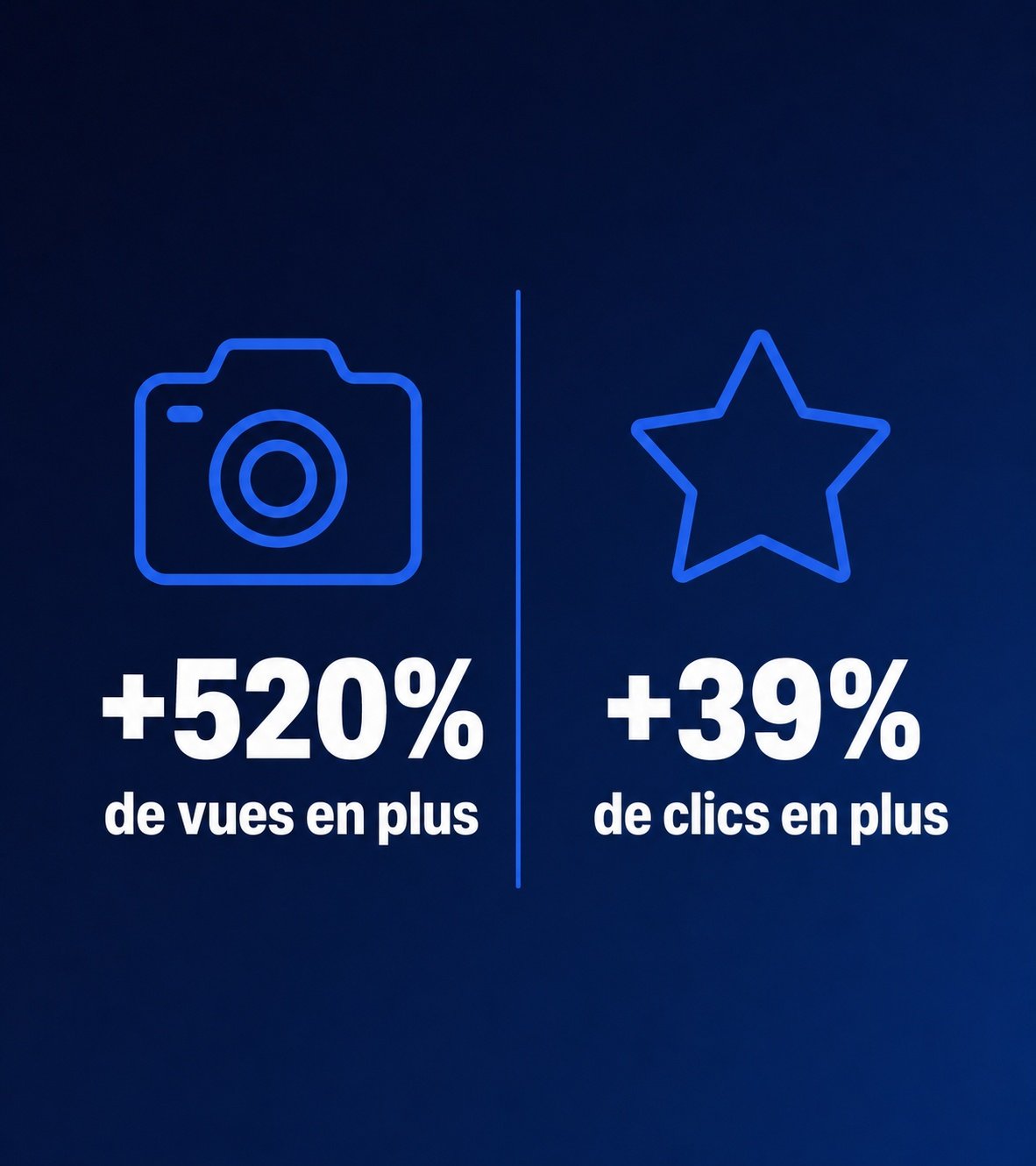 Comparatif impact photos et avis sur classement fiche Google | Optileo