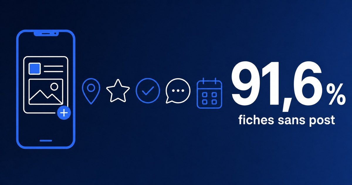Artisan publiant un post Google Business Profile sur smartphone à Vannes | Optileo